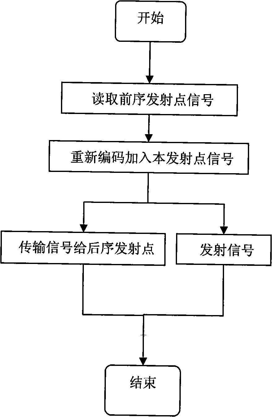 Intelligent traffic control system for blind and its method