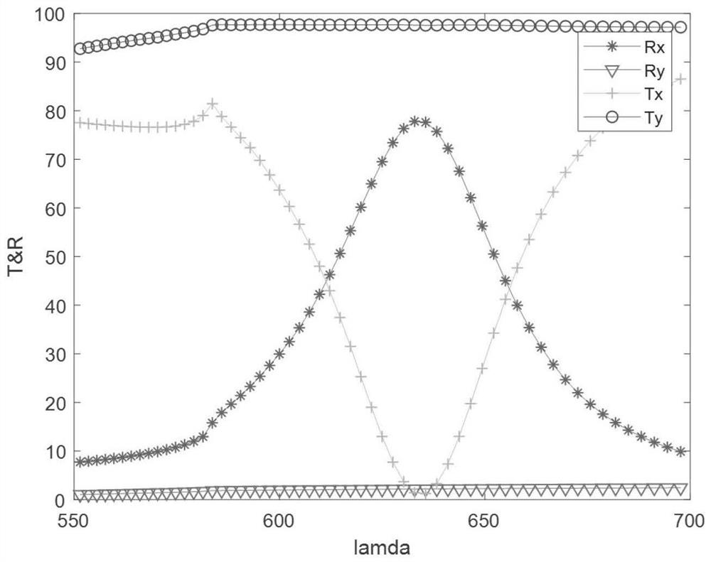 Anti-counterfeiting pattern design method and application of dual-channel metasurface with watermark