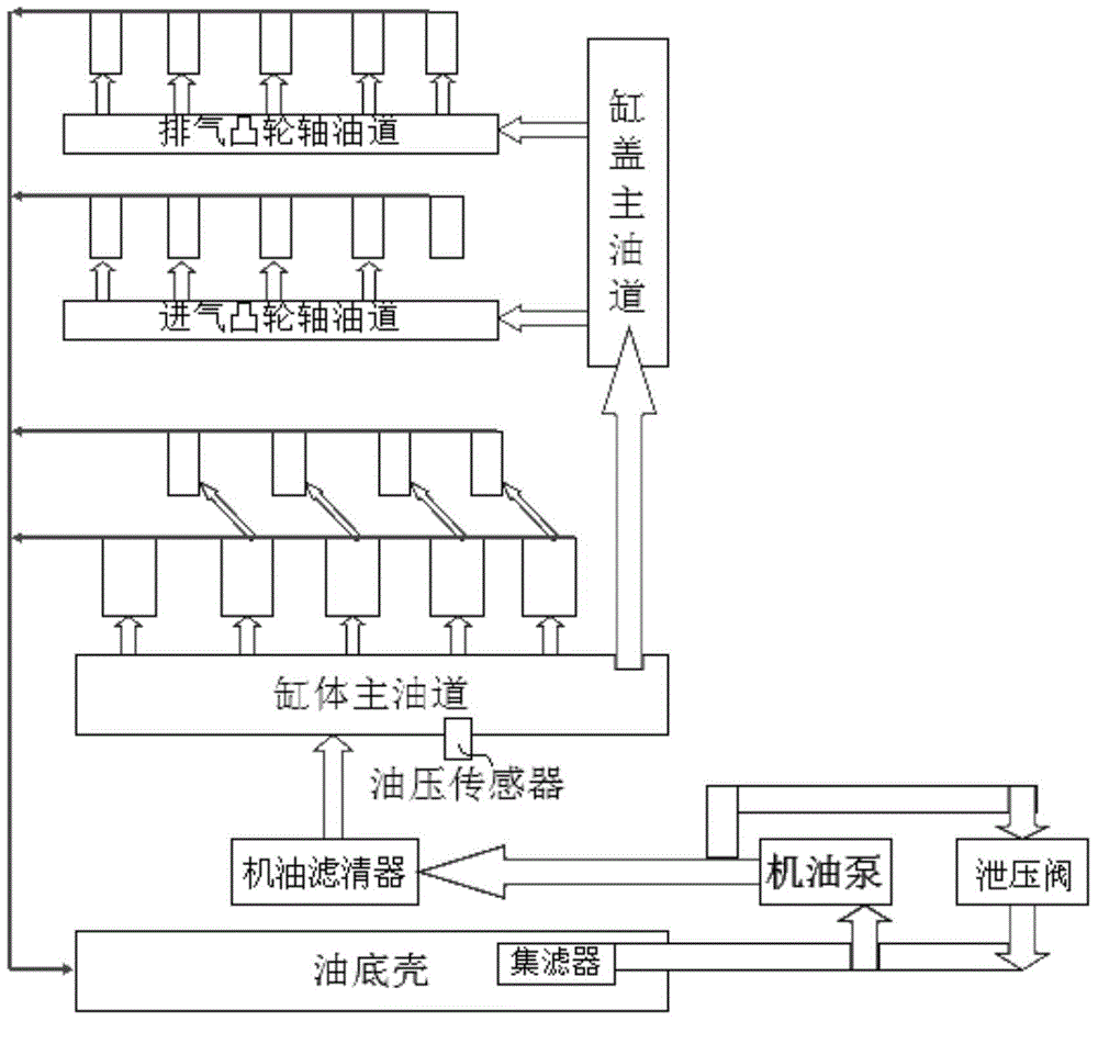 Engine oil returning structure