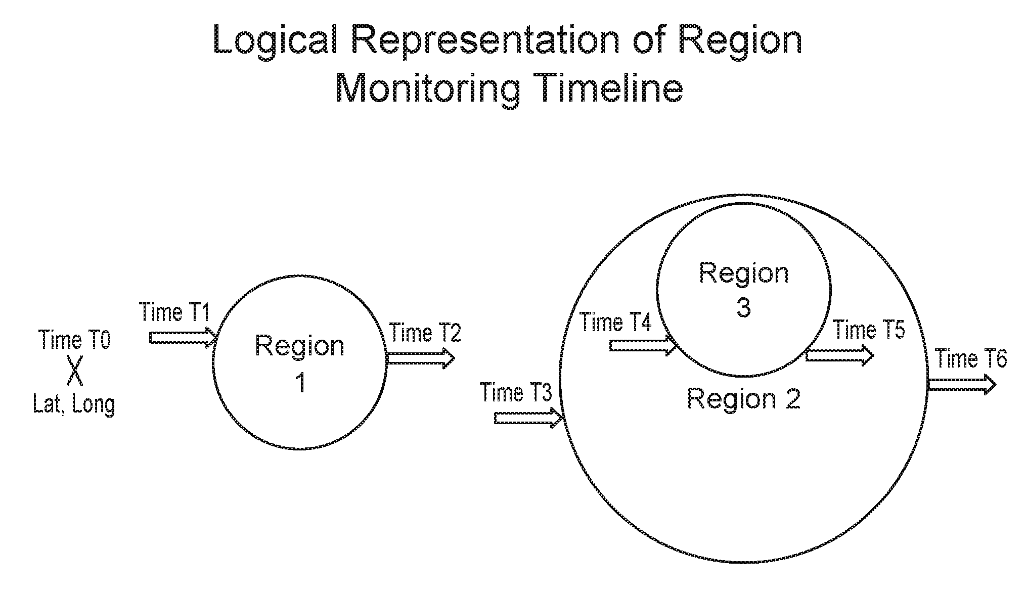 Battery efficient hybrid mobile device location monitoring