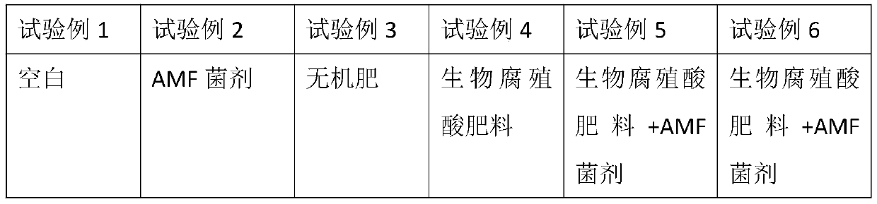 Soil improving agent for ecological restoration of high-and-cold arid desertification soil and ecological restoration method