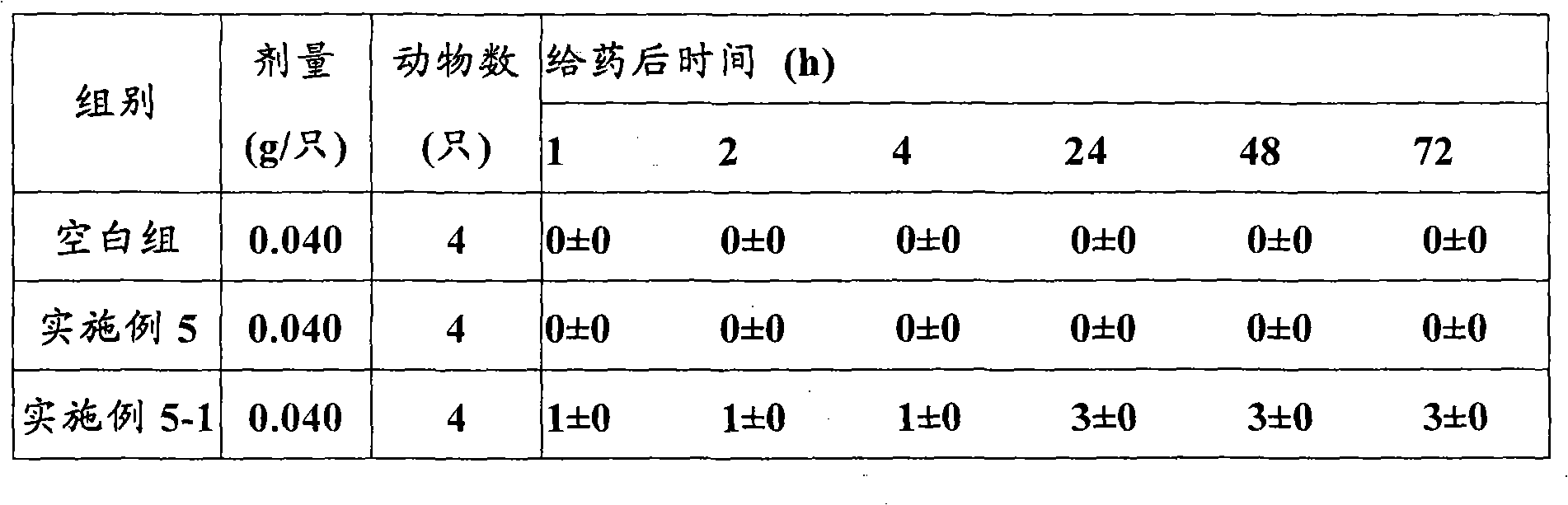 Ophthalmic gel of artificial musk and preparation method thereof