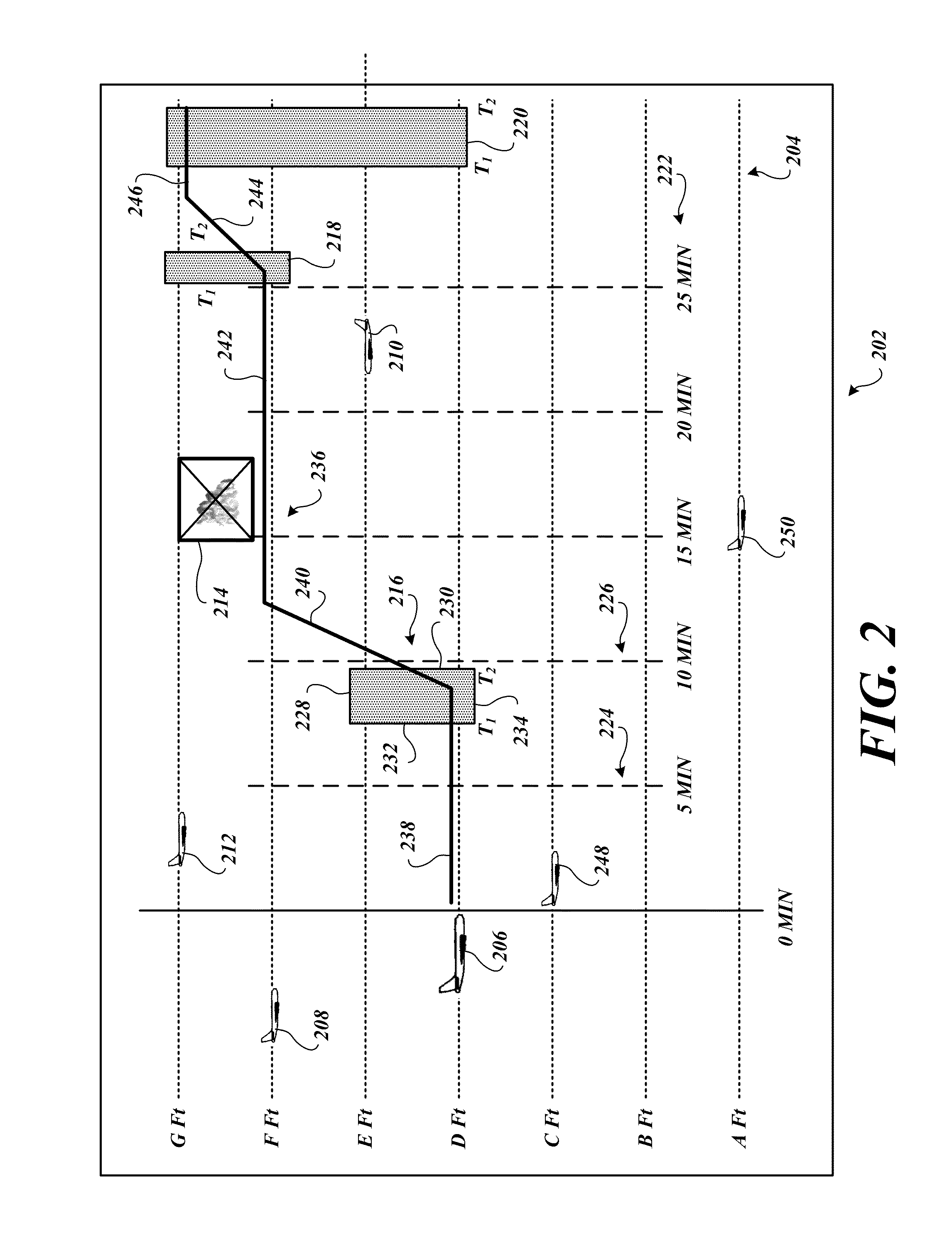 Systems and methods for in-trail opportunity window estimator