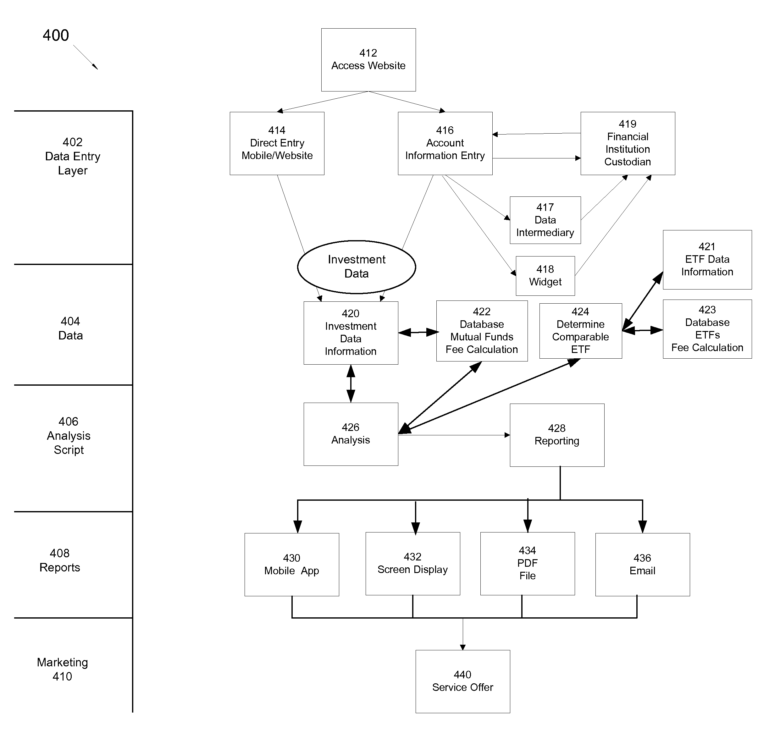 System and Method for Analyzing Investments