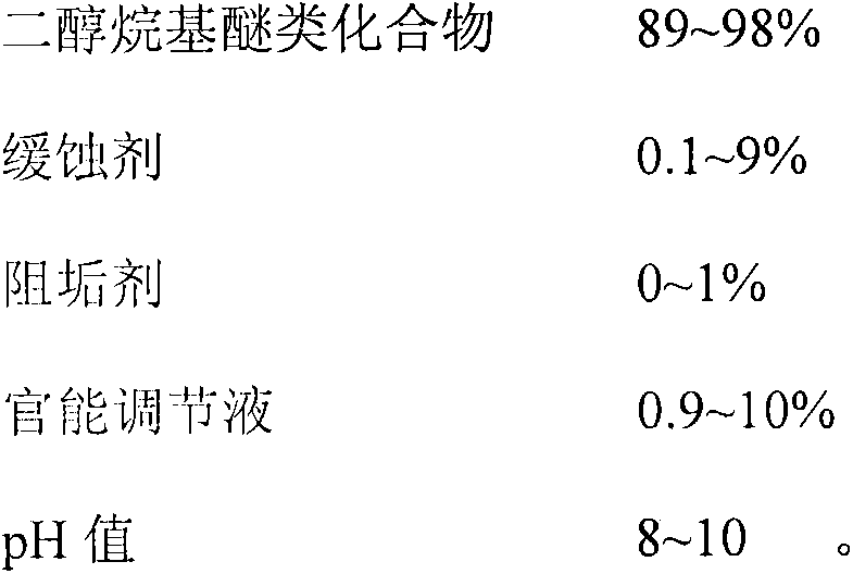 Low-viscosity ultra-low temperature two-way wide temperature brine