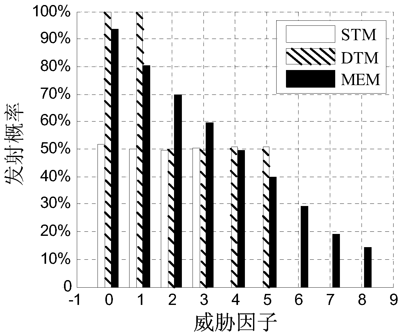 Radio frequency stealth datalink emitting state acquiring method based on maximum conditional entropy