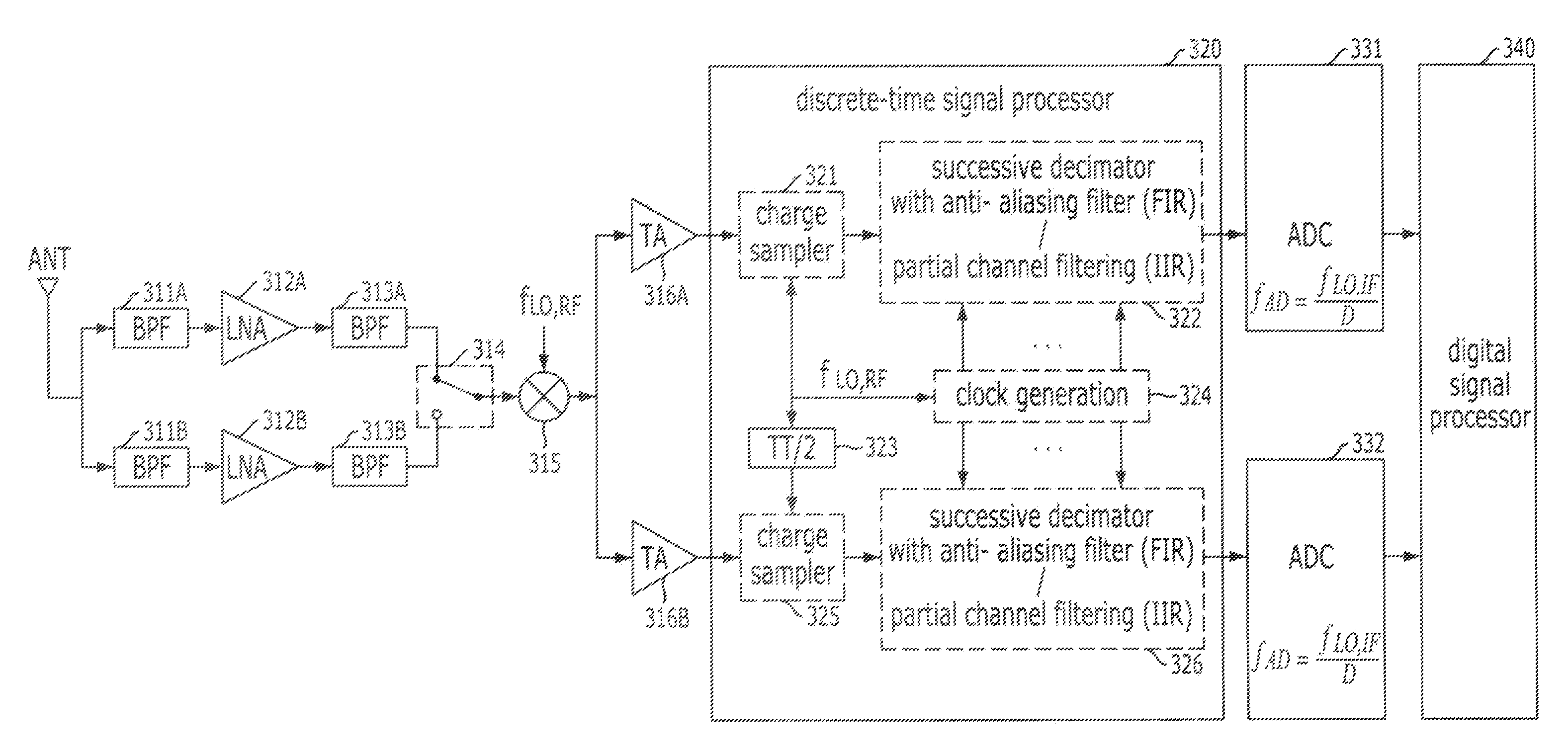 Heterodyne receiver using analog discrete-time signal processing and signal receiving method thereof