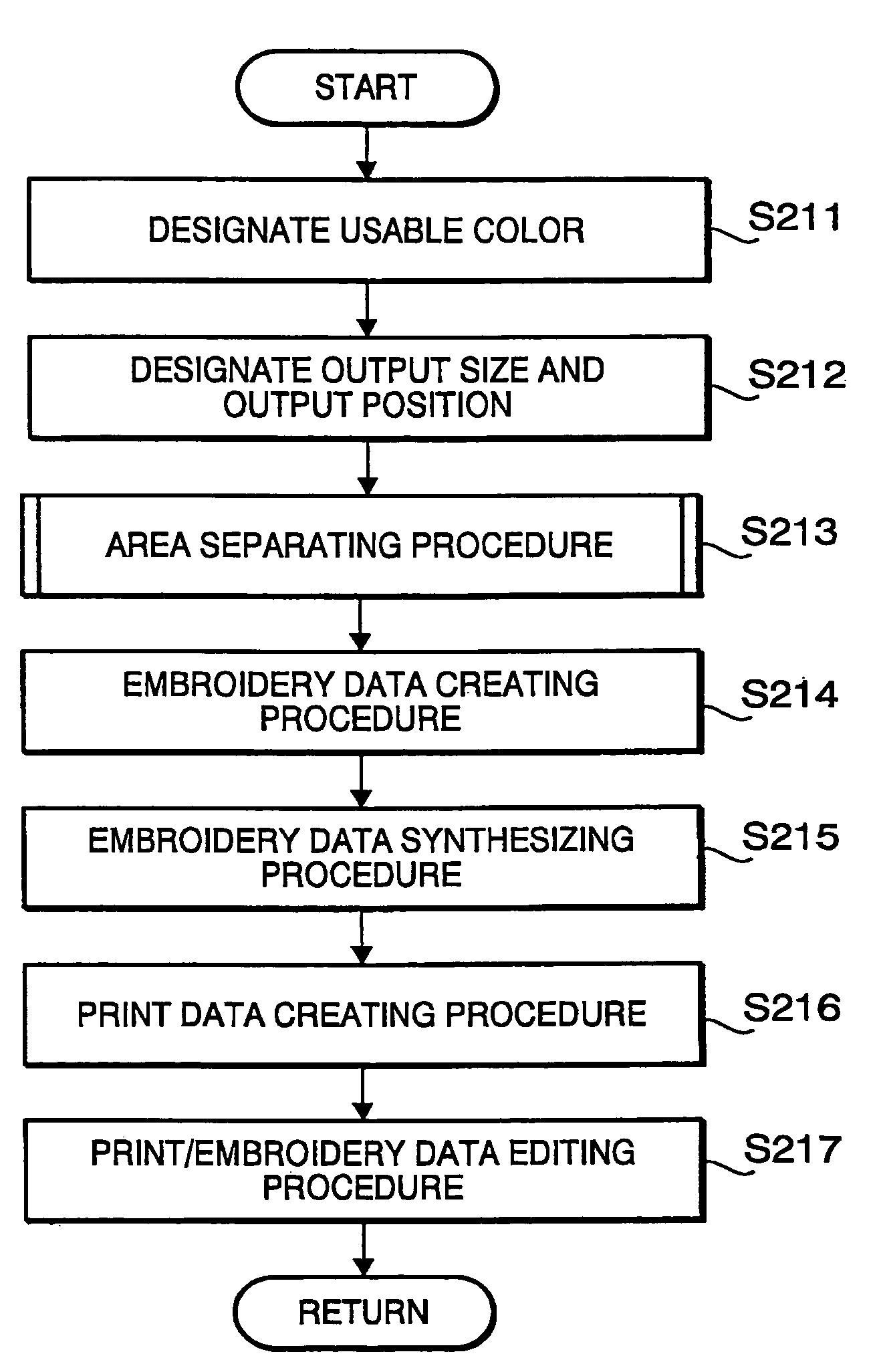 Image editing device and print/embroidery data creating device