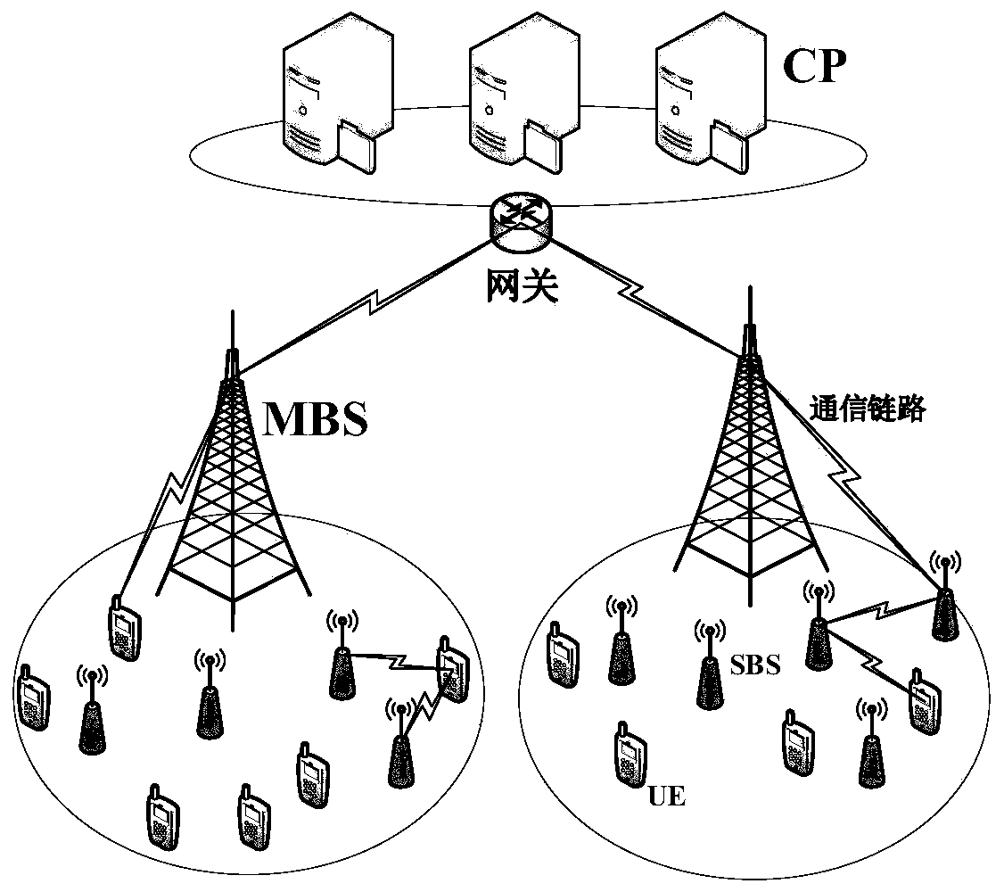 Online collaborative caching method based on optimized energy efficiency