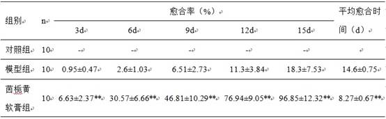 Medical use of herba artemisiae scopariae, fructus gardeniae and radix scutellariae preparation