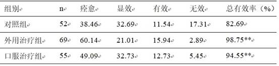 Medical use of herba artemisiae scopariae, fructus gardeniae and radix scutellariae preparation