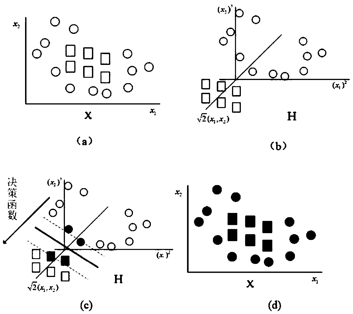 Precipitation type identification method based on precipitation particle multi-characteristic parameters