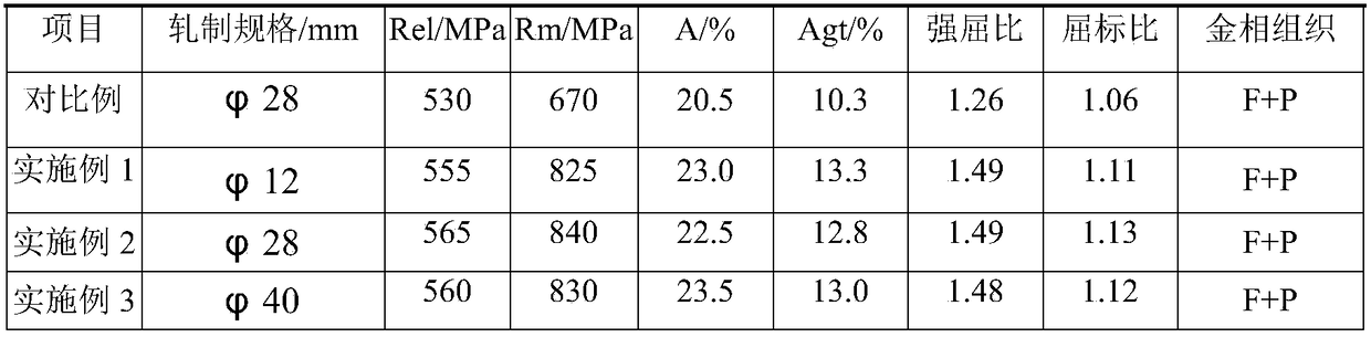 500MPa-grade aseismic microalloy steel bar containing V and Nb and having high strength-yield ratio and production method thereof