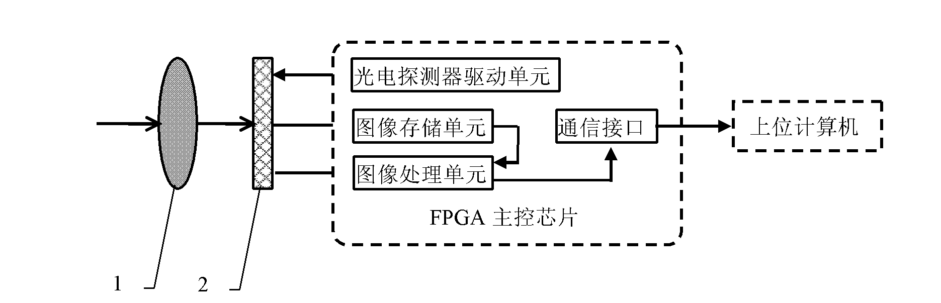 Shortwave infrared image detection device adopting up-conversion luminescent material