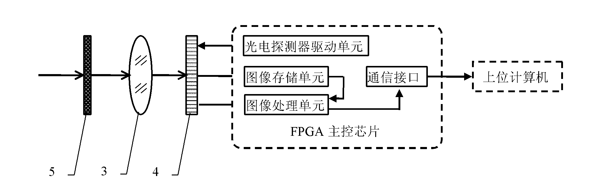 Shortwave infrared image detection device adopting up-conversion luminescent material