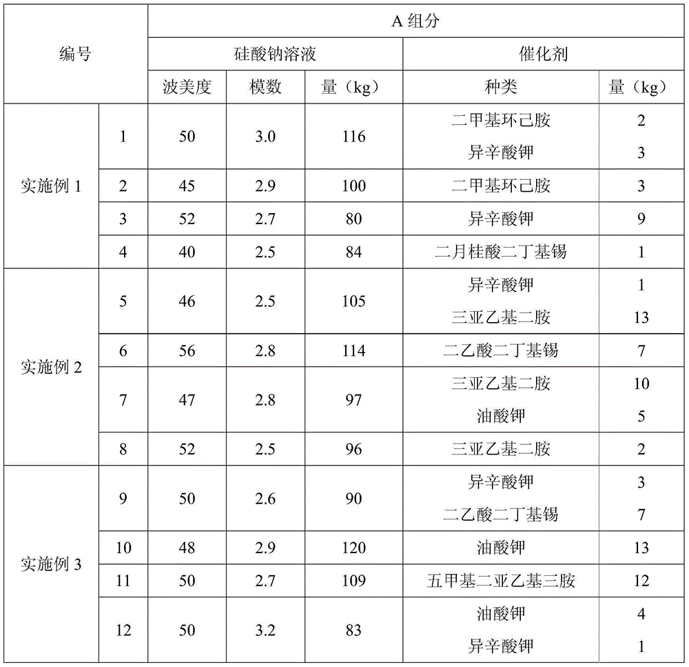 High-strength polyurethane modified silicate grouting reinforcement material as well as preparation method and application thereof