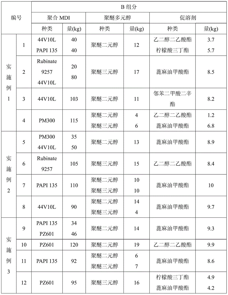 High-strength polyurethane modified silicate grouting reinforcement material as well as preparation method and application thereof