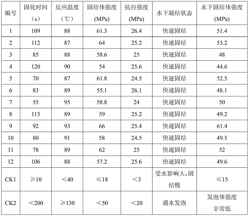 High-strength polyurethane modified silicate grouting reinforcement material as well as preparation method and application thereof