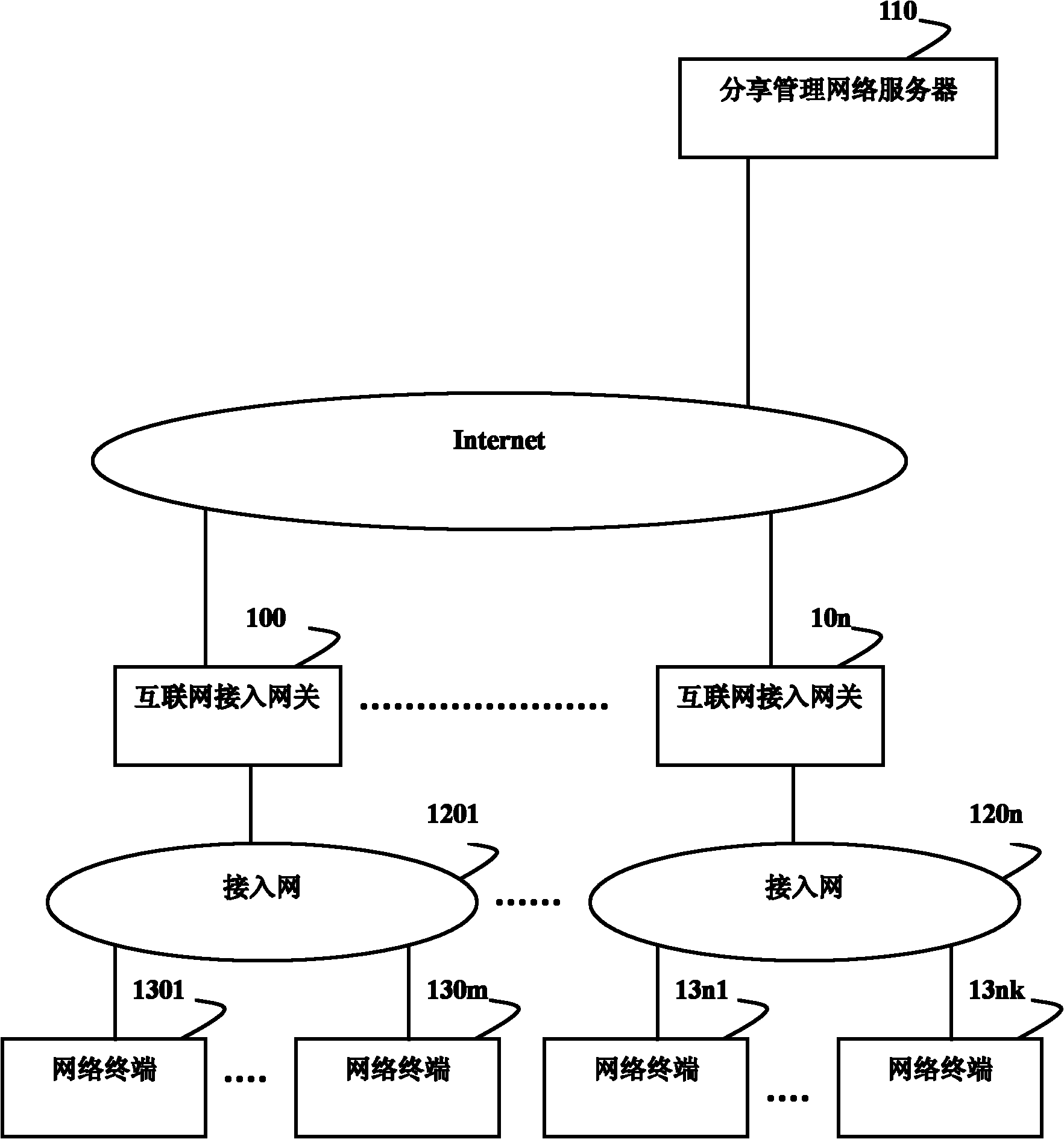 Method and system for sharing webpage or multimedia information