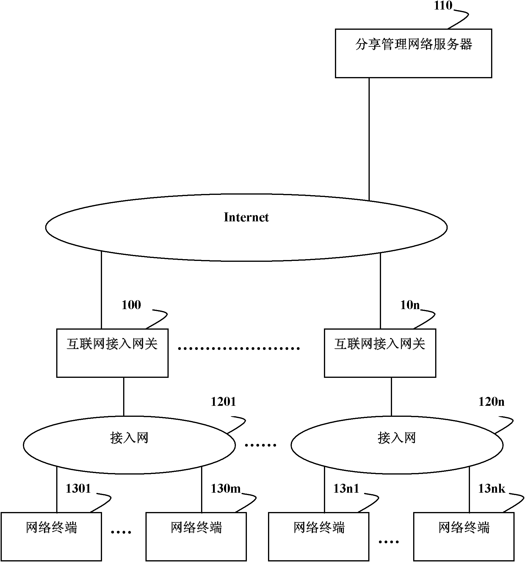 Method and system for sharing webpage or multimedia information