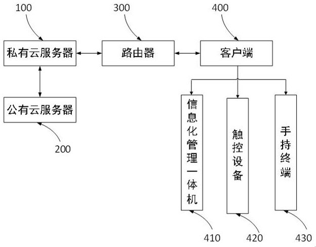 Segment production informatization management optimization system and optimization method thereof