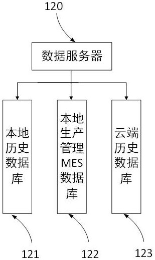 Segment production informatization management optimization system and optimization method thereof