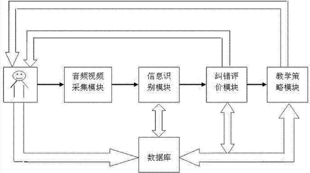 Interactive virtual teacher system having intelligent error correction function