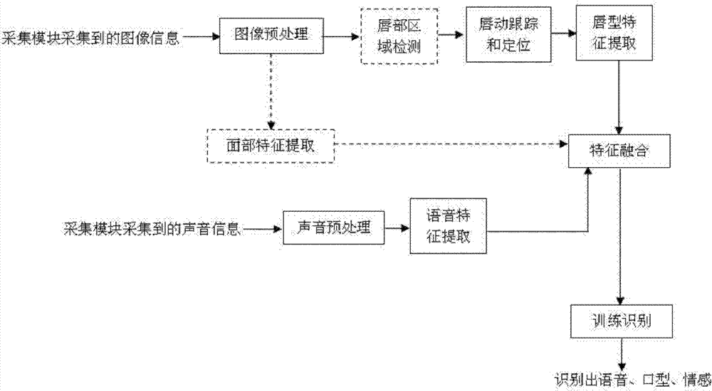 Interactive virtual teacher system having intelligent error correction function