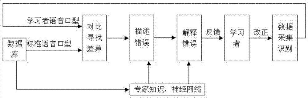 Interactive virtual teacher system having intelligent error correction function