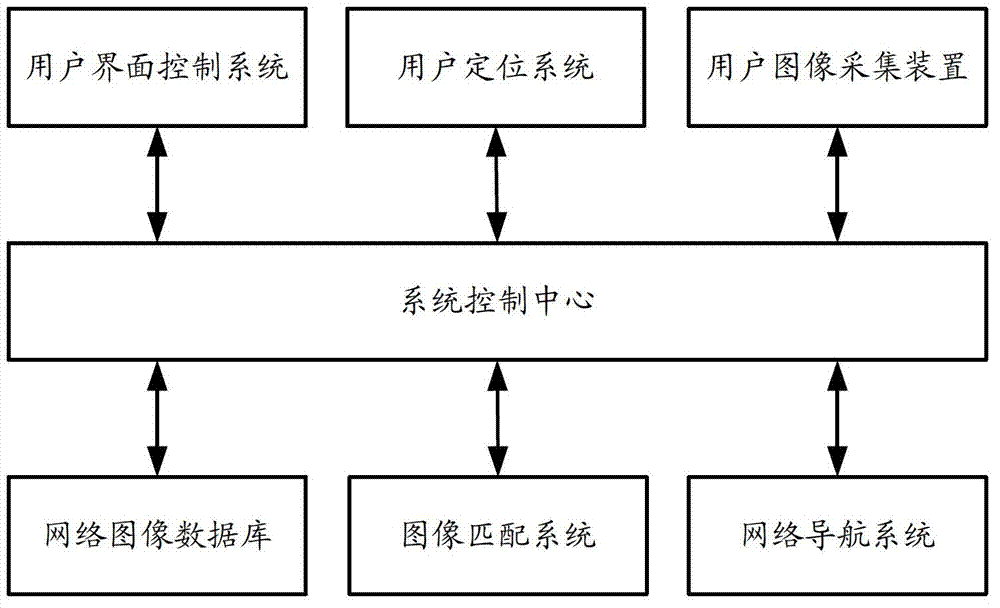 Live action navigation method and live action navigation device