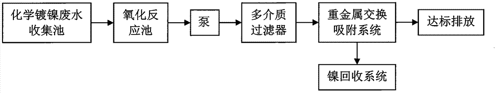 Method for treating electroless nickel-plating wastewater through combination of hydrogen-peroxide oxidation and ion exchange adsorption