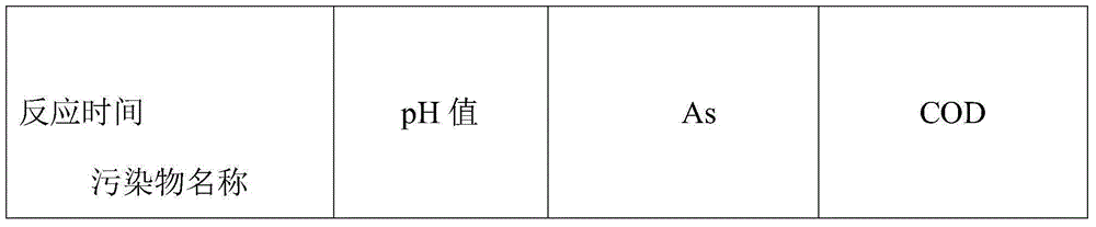 Method for processing low concentration arsenide in water