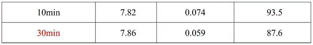 Method for processing low concentration arsenide in water