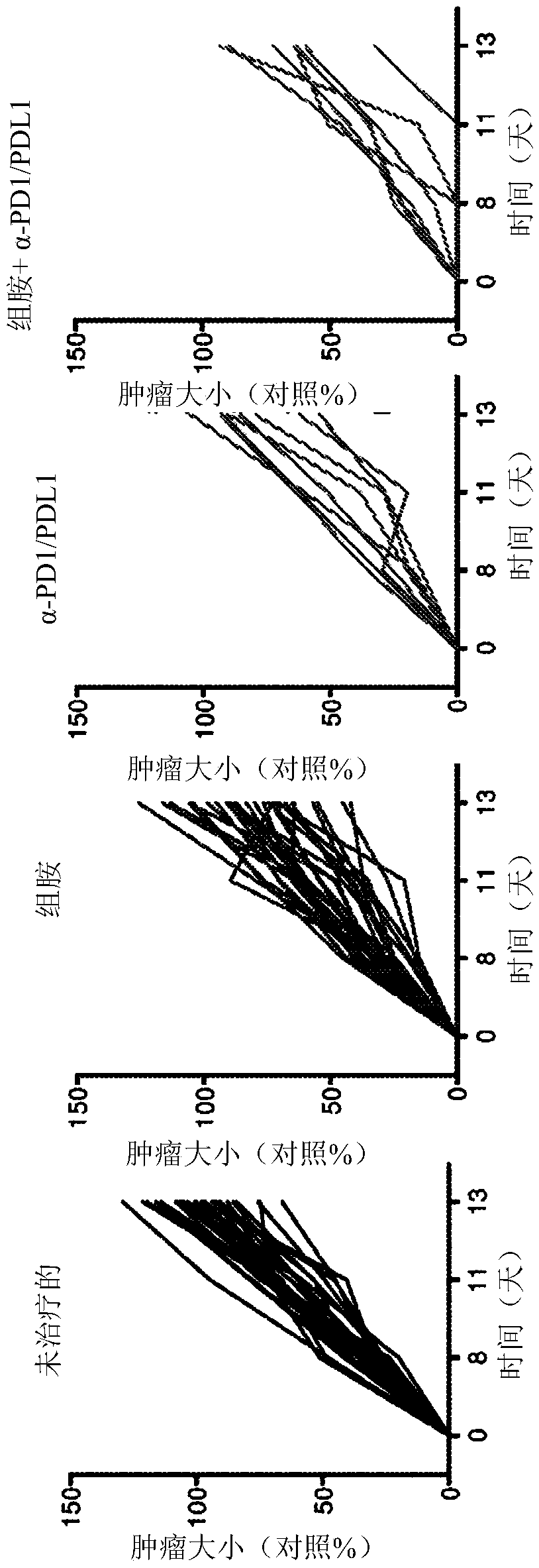 Histamine dihydrochloride combinations and uses thereof