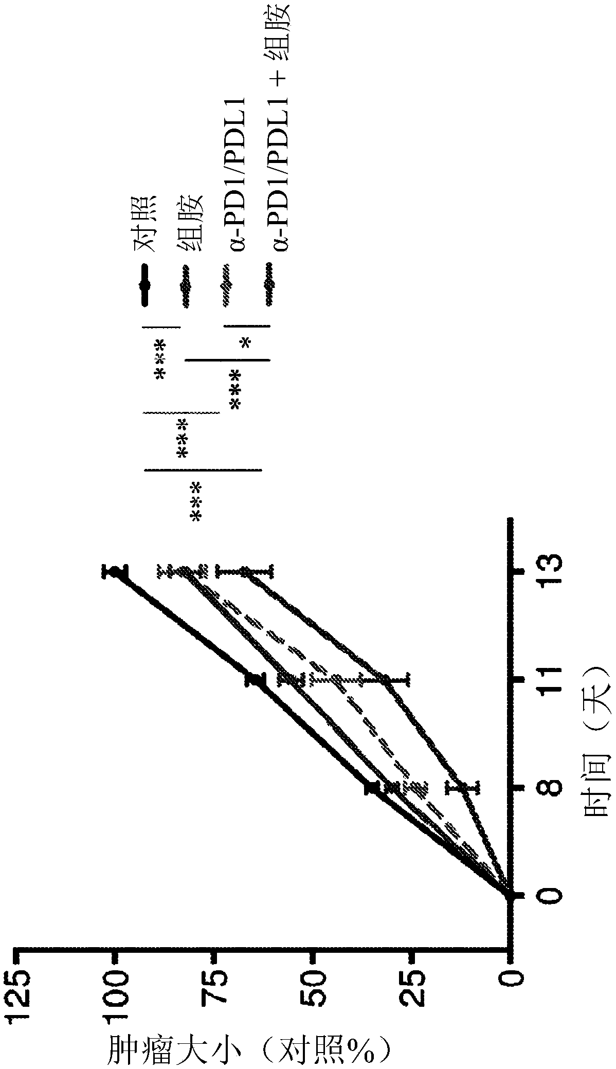 Histamine dihydrochloride combinations and uses thereof