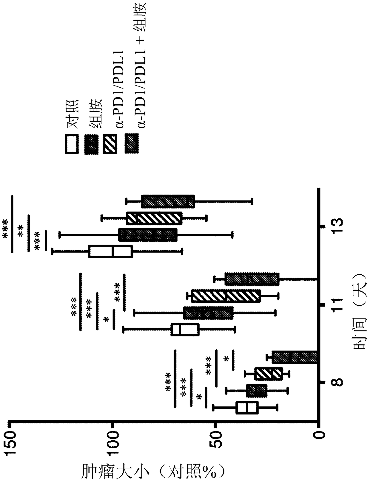 Histamine dihydrochloride combinations and uses thereof