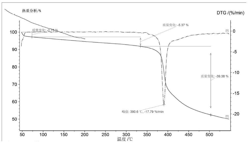 Crystal form A of Bictegravir sodium salt, and preparation method and use of crystal form A of Bictegravir sodium salt