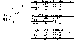 Flow data processing method capable of realizing multi-dimensional free analysis