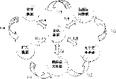 Flow data processing method capable of realizing multi-dimensional free analysis