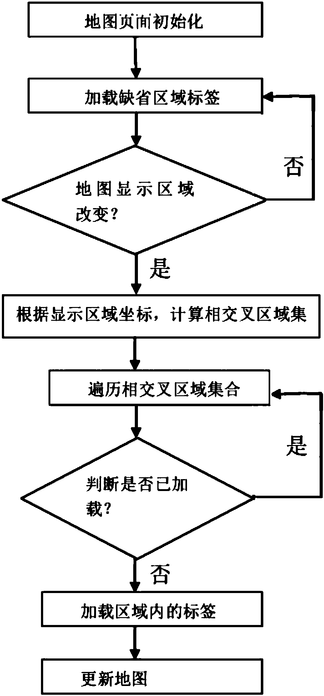 A method and device for realizing dynamic addition of map labels by region