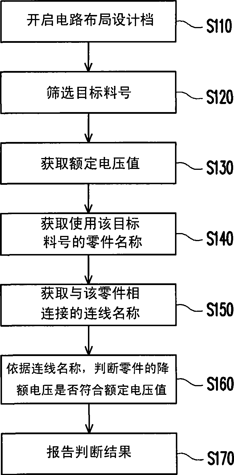 Derating checking method and computer-readable storage medium