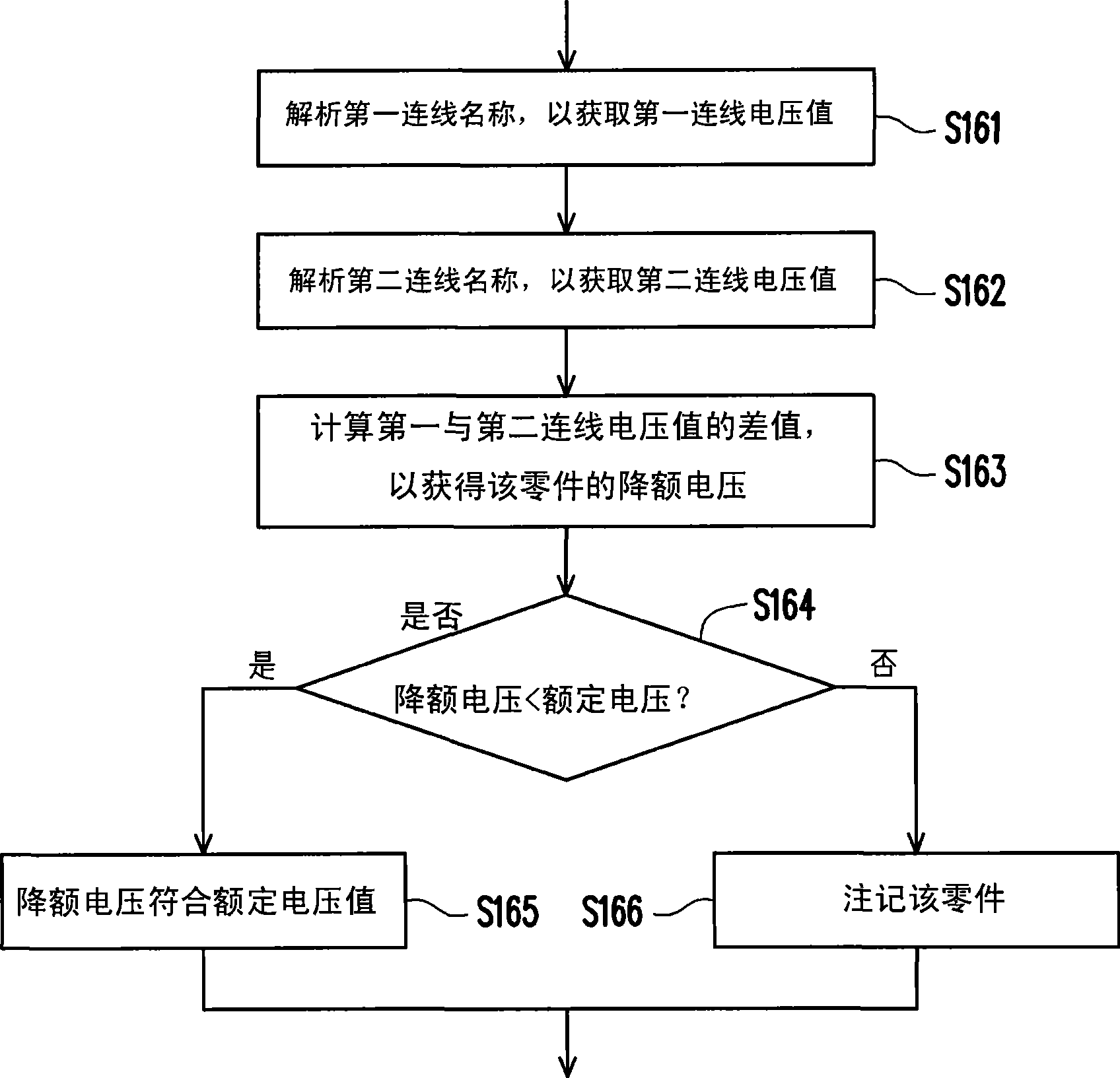 Derating checking method and computer-readable storage medium