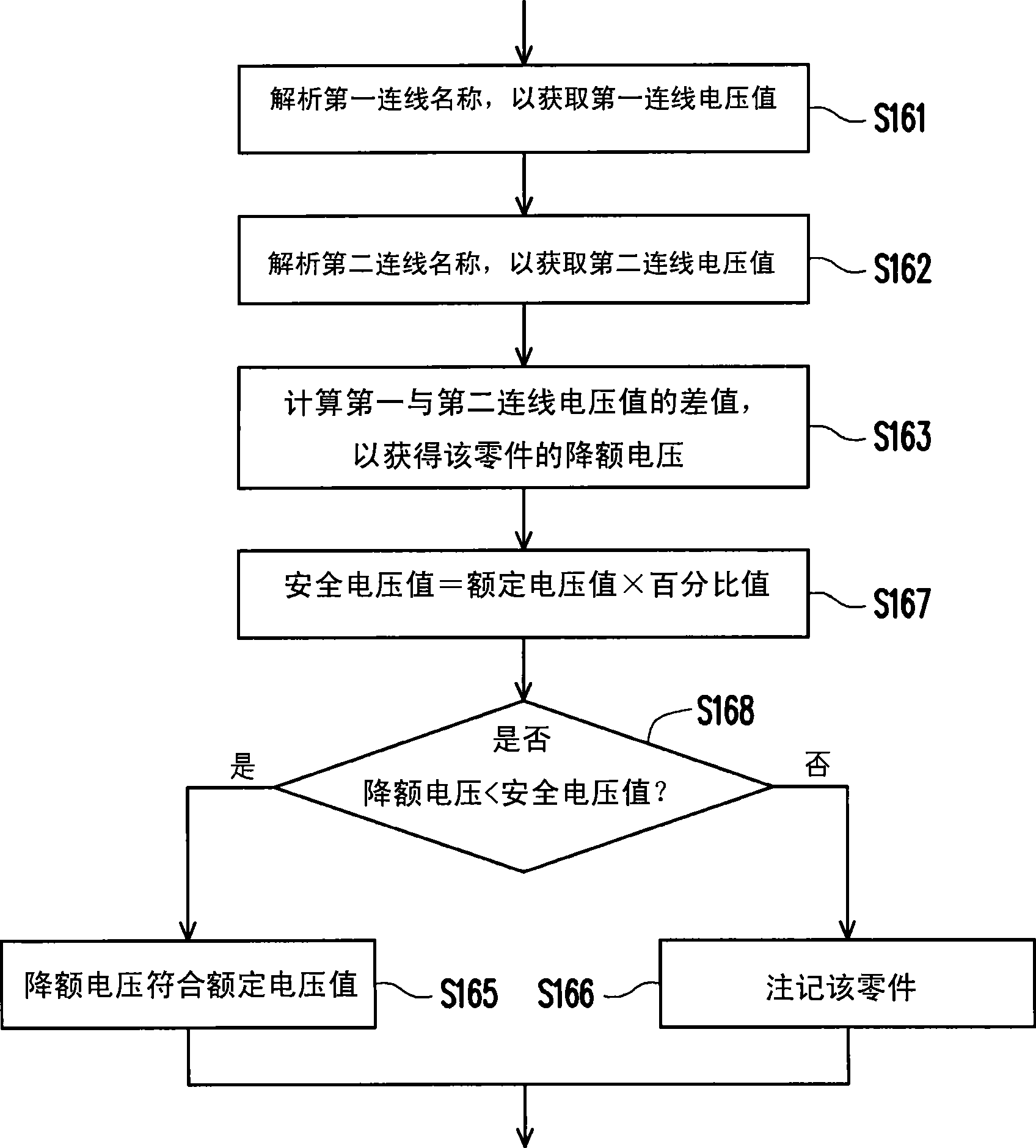 Derating checking method and computer-readable storage medium