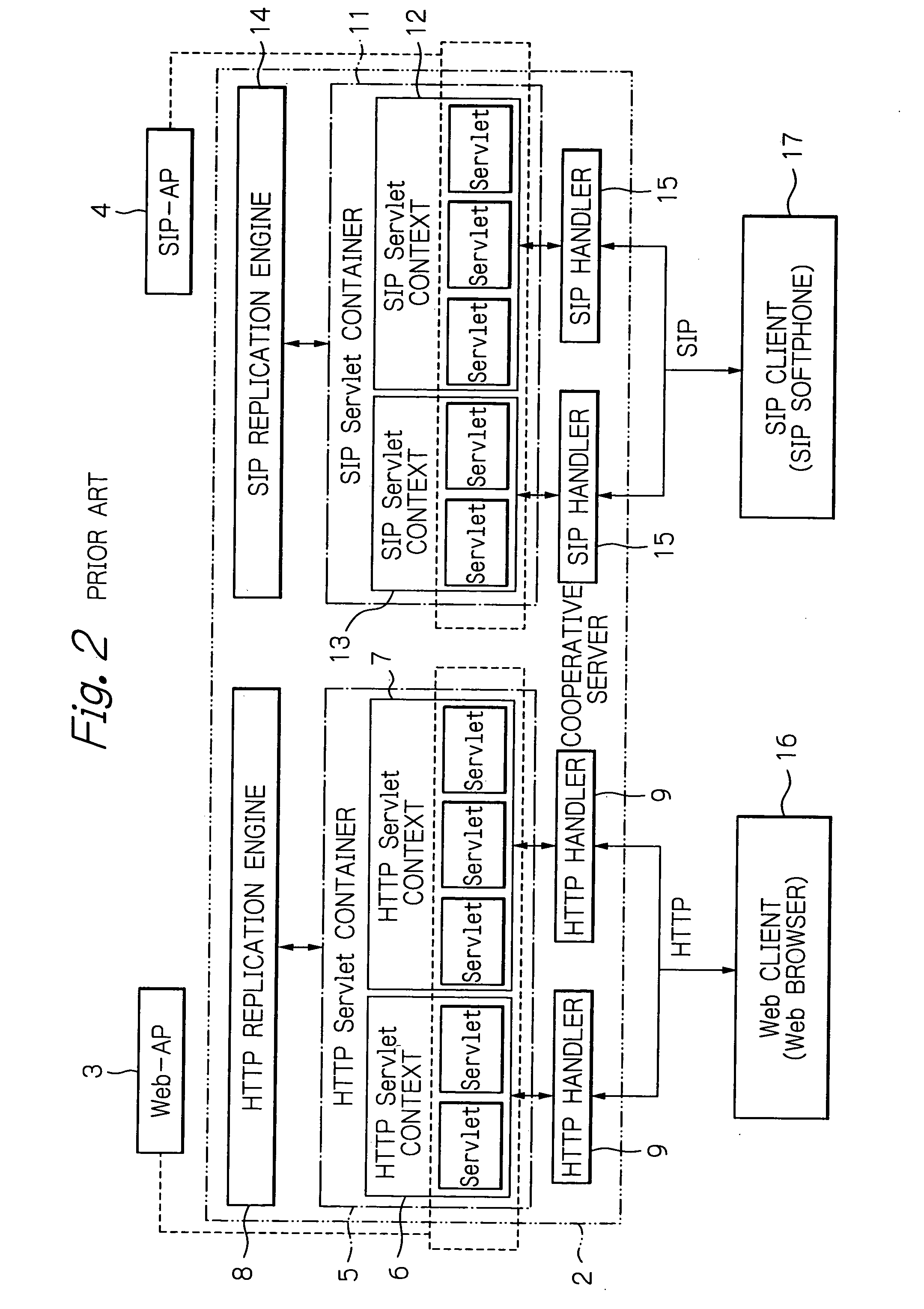 Application management for utilizing a replication engine of a Web-AP server to execute SIP replication