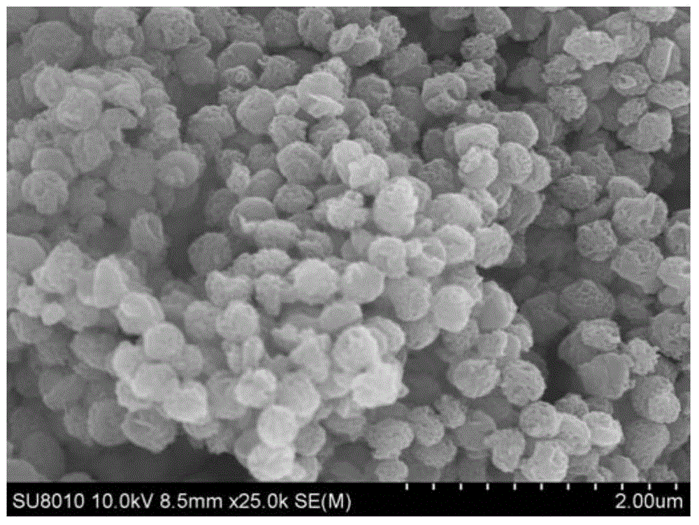 Preparation method for mesoporous silica material