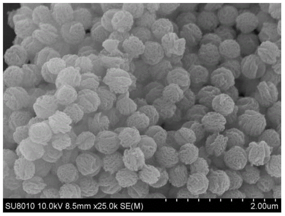 Preparation method for mesoporous silica material