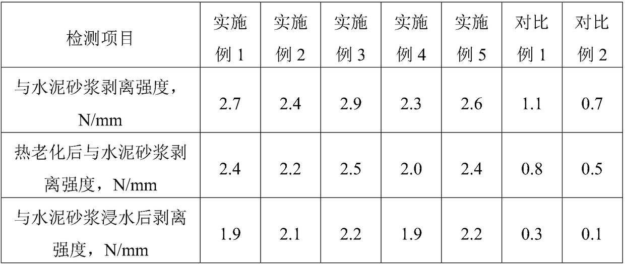 Isolation coating used for pre-laid and wet-laid waterproofing sheets and preparation method of coating