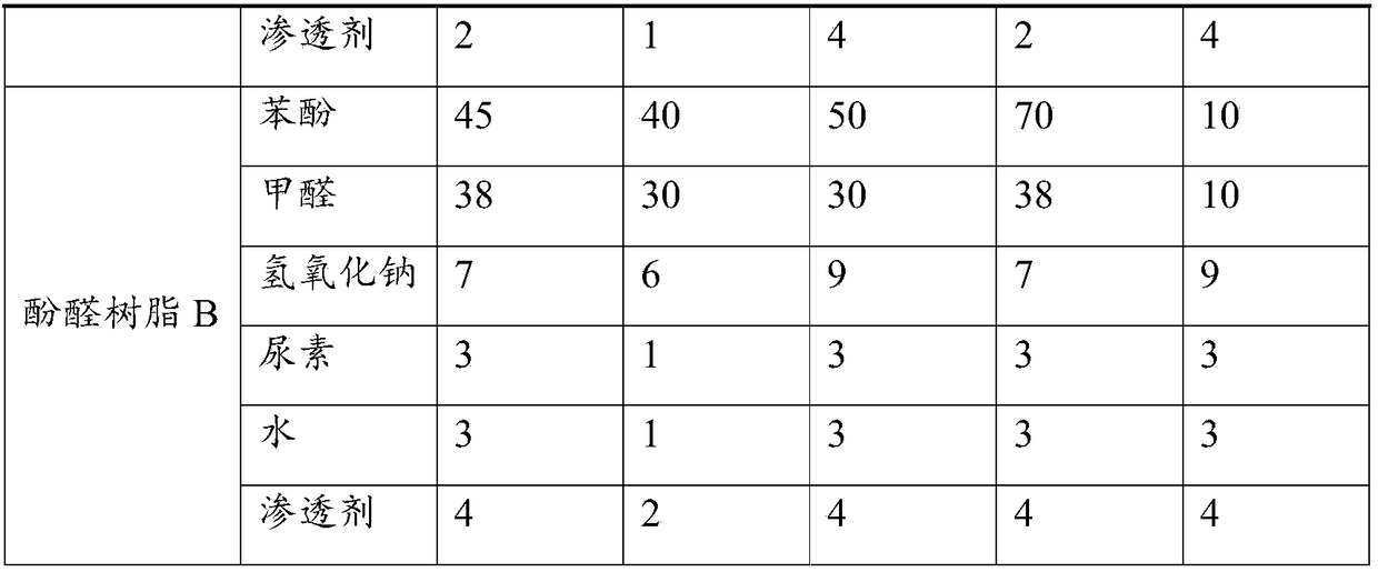 Anti-aging and flame-resistant wood-based panel with impregnated film paper finish and preparation method thereof