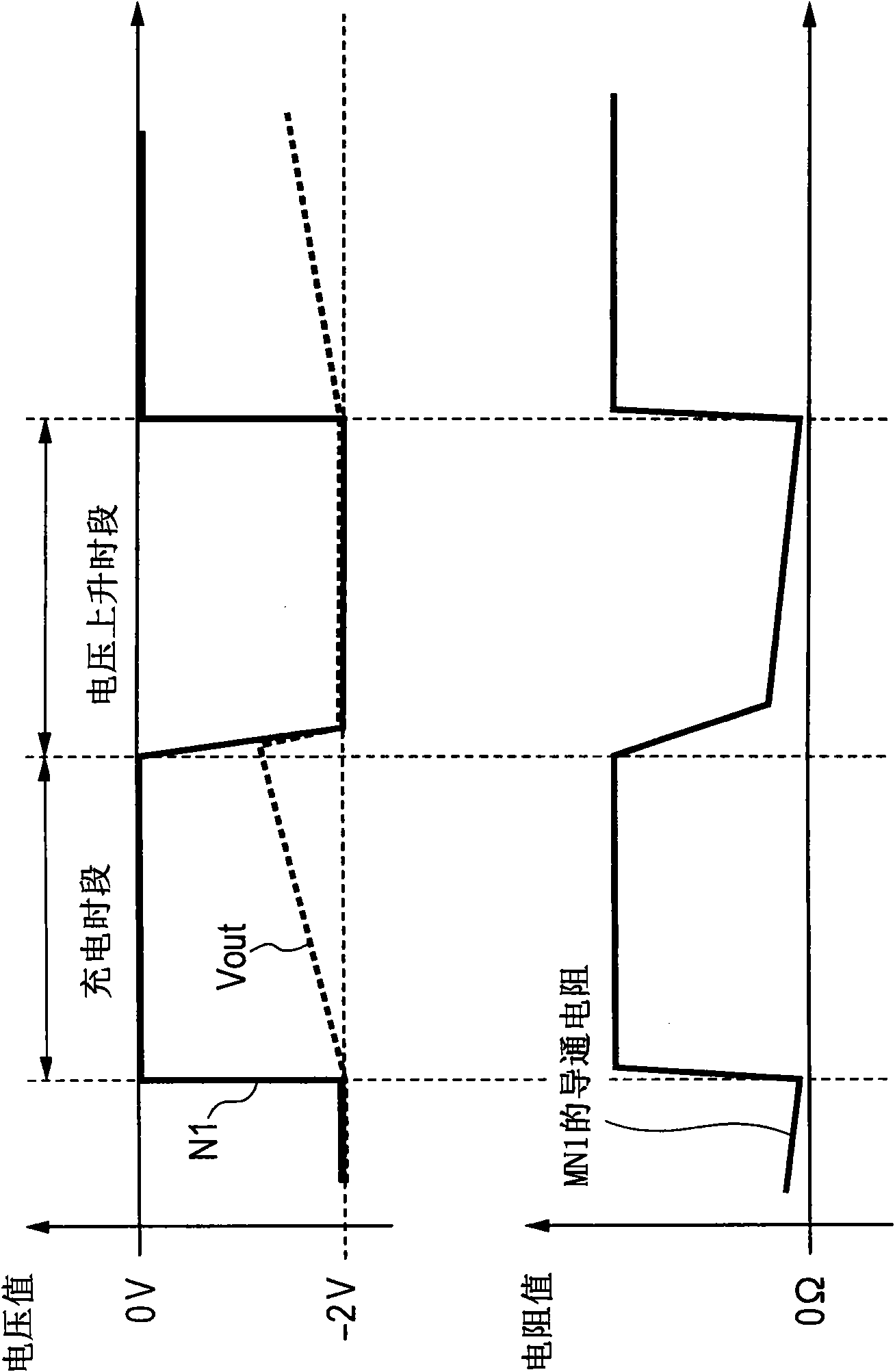 DC/DC converter circuit