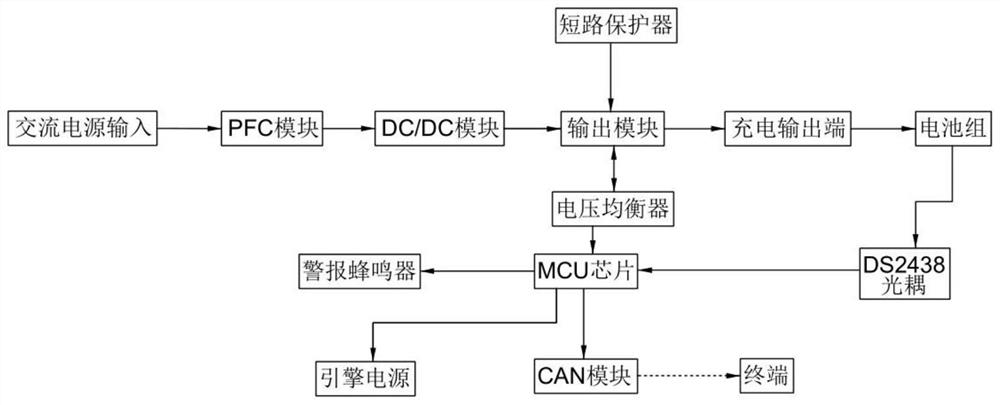 PCB device for detecting battery of electric vehicle